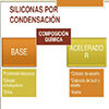 dentaltvweb silicona dental por condensacion